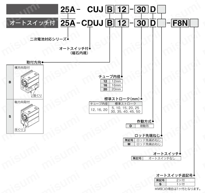 ミニフリーマウントシリンダ 二次電池対応 25A-CUJシリーズ 製品仕様02