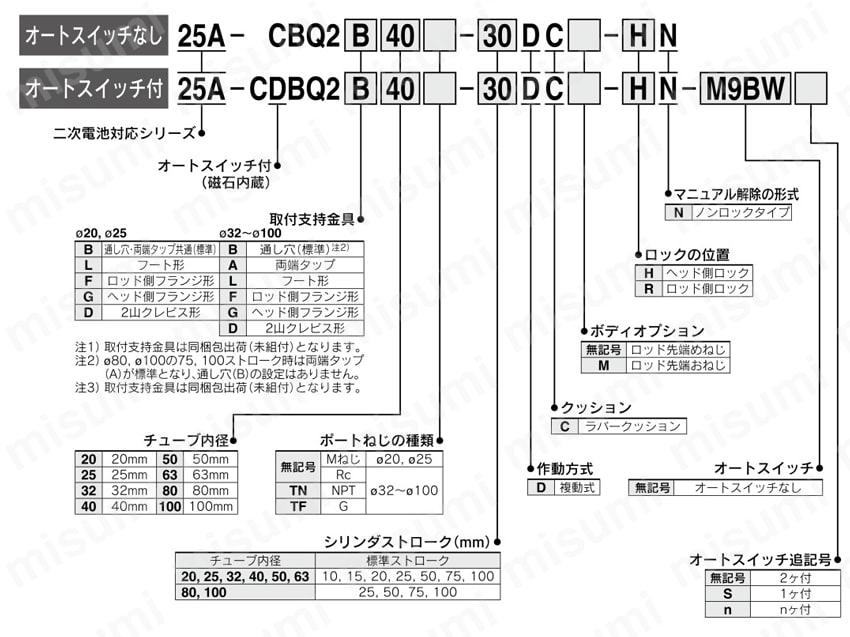 薄形エンドロックシリンダ 二次電池対応 25A-CBQ2シリーズ 製品仕様