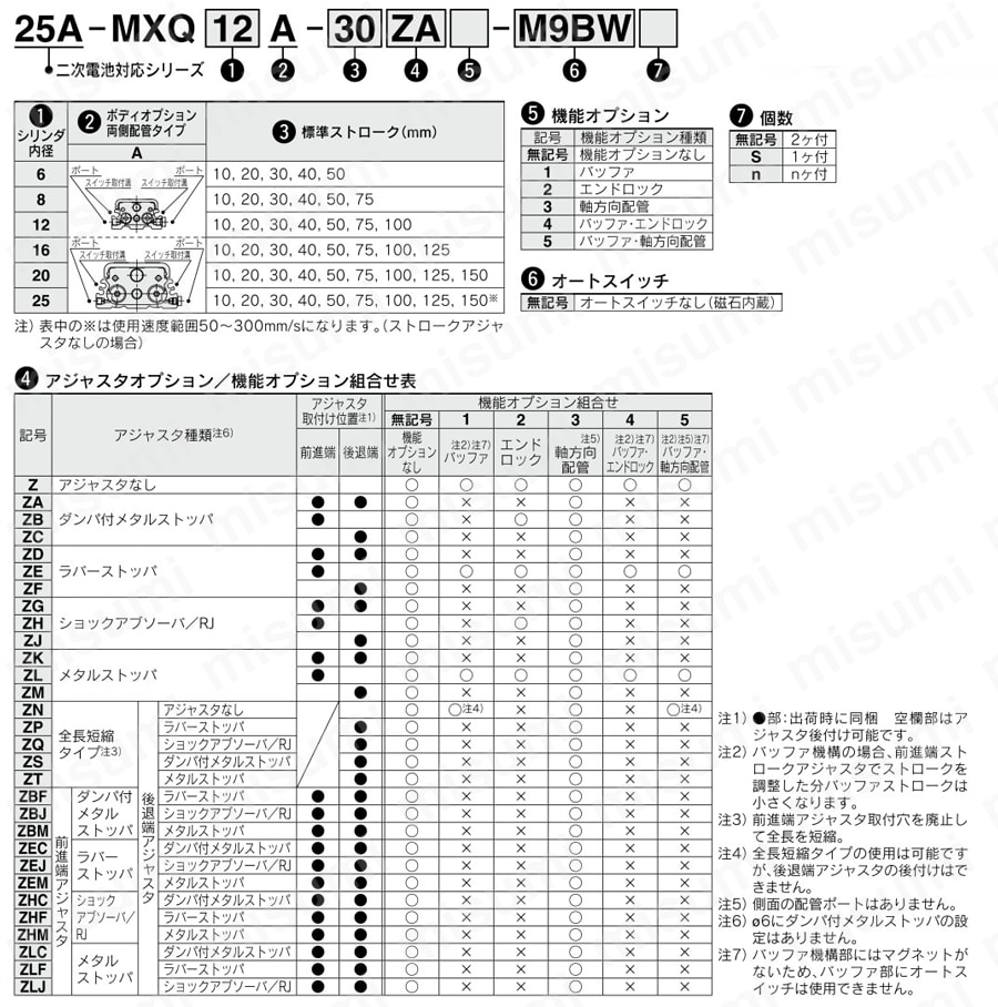 エアスライドテーブル 両側配管タイプ 二次電池対応 25A-MXQ□Aシリーズ 型番表示方法