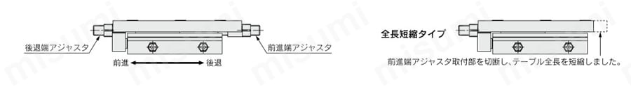 エアスライドテーブル 両側配管タイプ 二次電池対応 25A-MXQ□Aシリーズ アジャスタ取付位置