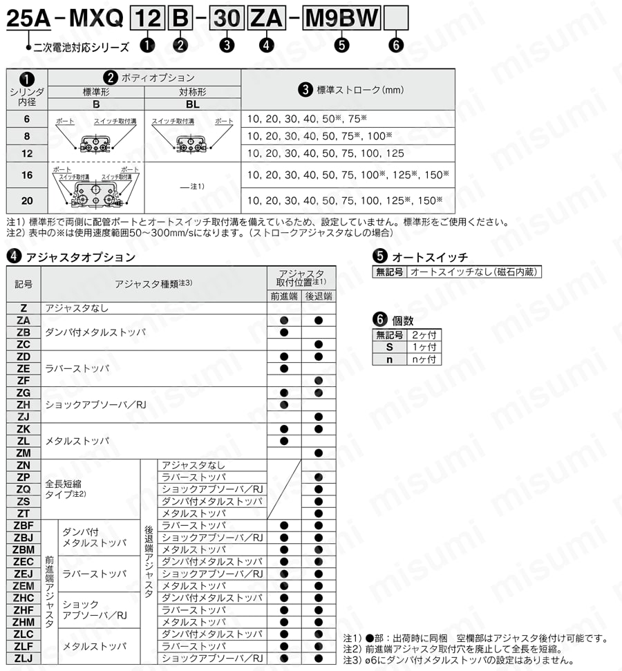 エアスライドテーブル 低推力高剛性タイプ 二次電池対応 25A-MXQ□Bシリーズ 型番表示方法