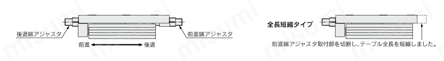 エアスライドテーブル 低推力高剛性タイプ 二次電池対応 25A-MXQ□Bシリーズ アジャスタ取付位置