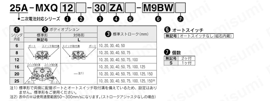 エアスライドテーブル 高さ互換タイプ 二次電池対応 25A-MXQシリーズ 製品仕様03