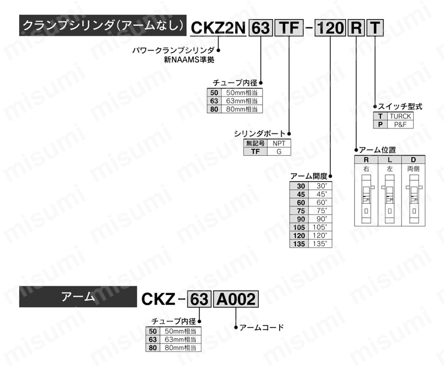 パワークランプシリンダ 新NAAMS準拠 CKZ2Nシリーズ 型番表示方法