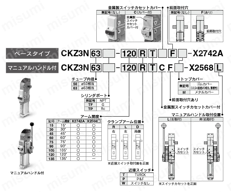 NAAMS規格準拠 パワークランプシリンダ CKZ3N-X2742A・-X2568□ 仕様