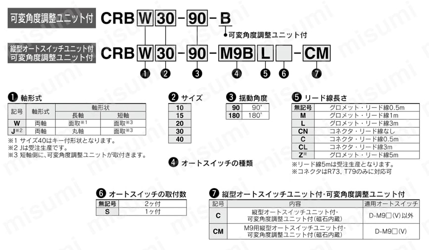 ロータリアクチュエータ ベーンタイプ 可変角度調整ユニット付 CRB□-Bシリーズ・縦型オートスイッチユニット付・可変角度調整ユニット付 CRB□-Cシリーズ 製品仕様01