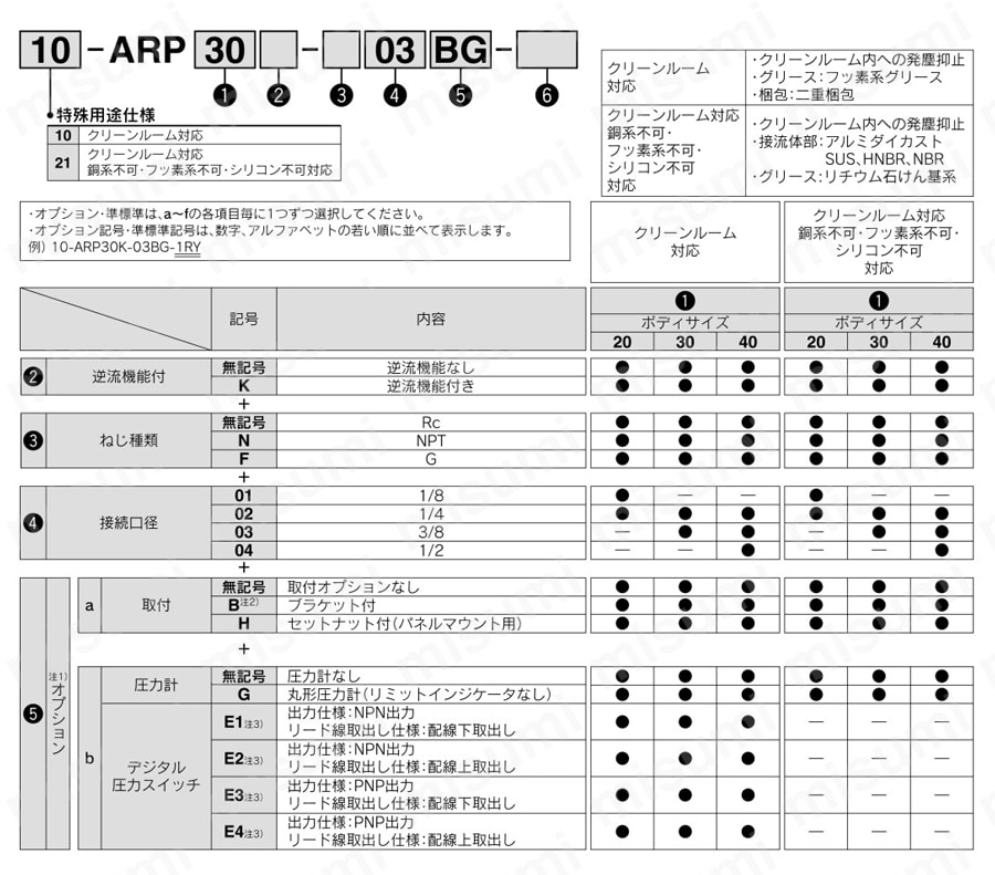 直動精密レギュレータ クリーン・低発塵 10-/20-/21-ARP20～ARP40 逆流機能付 10-/20-/21-ARP20K～ARP40K 型番表示方法1