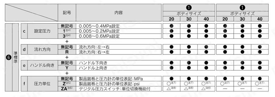 直動精密レギュレータ クリーン・低発塵 10-/20-/21-ARP20～ARP40 逆流機能付 10-/20-/21-ARP20K～ARP40K 型番表示方法2