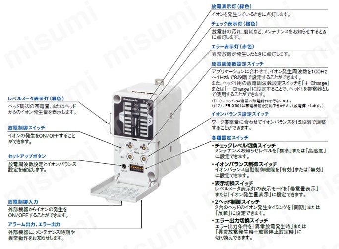 型番 パルスAC方式 エリアイオナイザ ER-X Panasonic MISUMI(ミスミ)