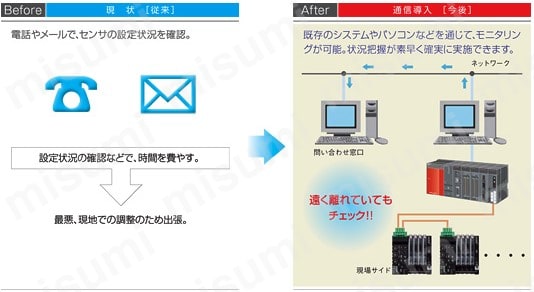 CC-Link対応通信ユニット SC-GU2-C 商品特長詳細03