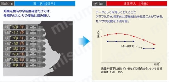 CC-Link対応通信ユニット SC-GU2-C 商品特長詳細05