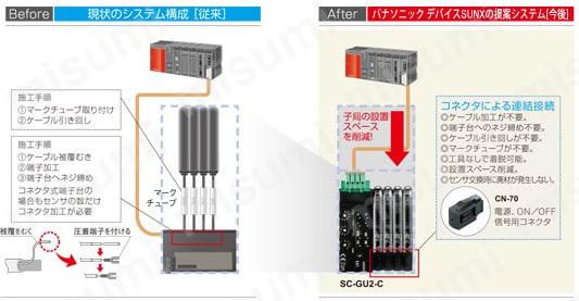 CC-Link対応通信ユニット SC-GU2-C 商品特長詳細07