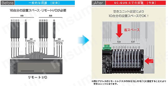 CC-Link対応通信ユニット SC-GU2-C 商品特長詳細08