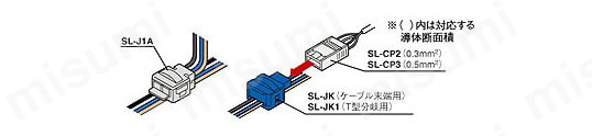 センサ＆省配線リンクシステム S-LINK 商品特長詳細13