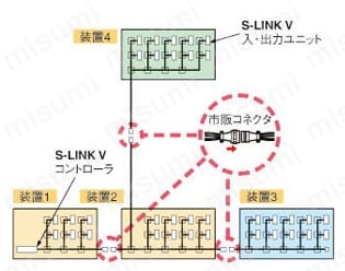センサ＆省配線リンクシステム S-LINK | Panasonic | MISUMI(ミスミ)