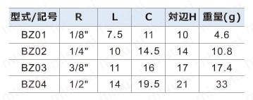 ワンタッチ継手（ステンレス） ネジーーネジ類 規格表4
