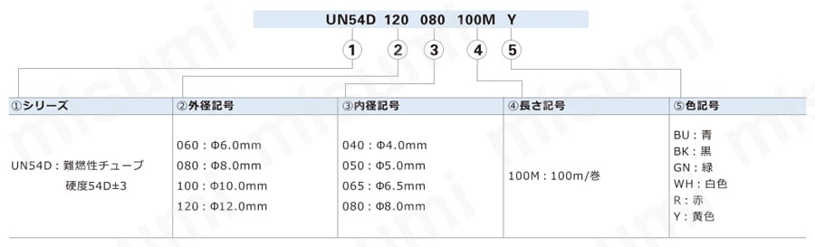 難燃性チューブ UN54Dシリーズ 注文例