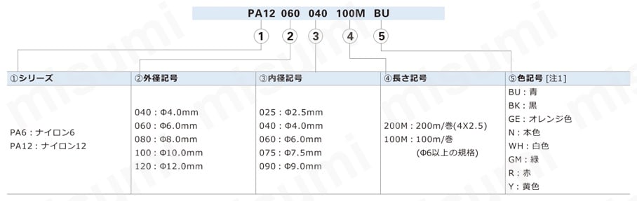 ナイロンチューブ PA12、PA6シリーズ 注文例