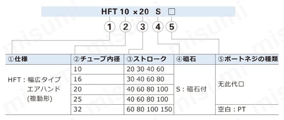 エアハンド（平行開閉形－－幅広タイプ） HFTシリーズ 注文例