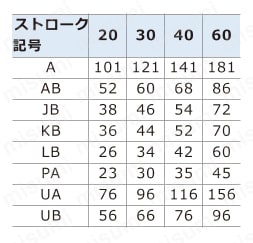 エアハンド（平行開閉形－－幅広タイプ） HFTシリーズ HFT10規格表