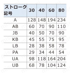 エアハンド（平行開閉形－－幅広タイプ） HFTシリーズ HFT16規格表