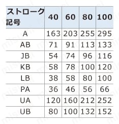 エアハンド（平行開閉形－－幅広タイプ） HFTシリーズ HFT20規格表