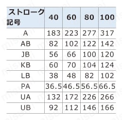 エアハンド（平行開閉形－－幅広タイプ） HFTシリーズ HFT25規格表