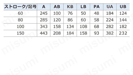 エアハンド（平行開閉形－－幅広タイプ） HFTシリーズ HFT32規格表
