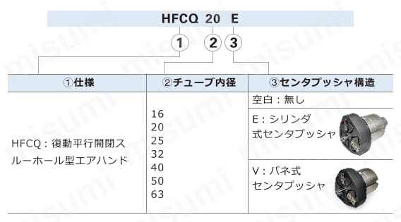 エアハンド（平行開閉式スルーホール型） HFCQシリーズ 注文例