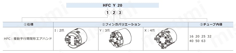 エアハンド（平行開閉型） HFCシリーズ 注文例
