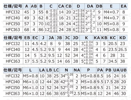 エアハンド（平行開閉型） HFCシリーズ 2爪φ32～φ63規格表