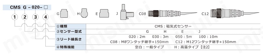 センサースイッチ CMSEシリーズ 注文例