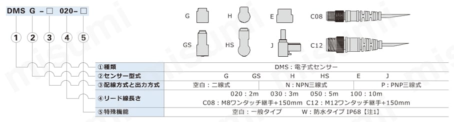 センサースイッチ DMSJシリーズ 注文例