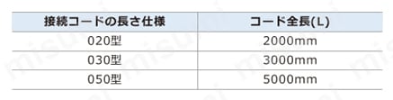 センサースイッチ DMSJシリーズ 規格表