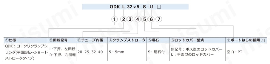 ロータリクランプシリンダ（平面回転／ショートストロークタイプ） QDKシリーズ 注文例