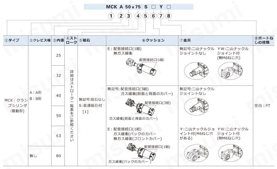 クランプシリンダ  MCKシリーズ 注文例