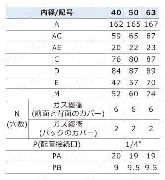 クランプシリンダ  MCKシリーズ φ40/φ50/φ63規格表