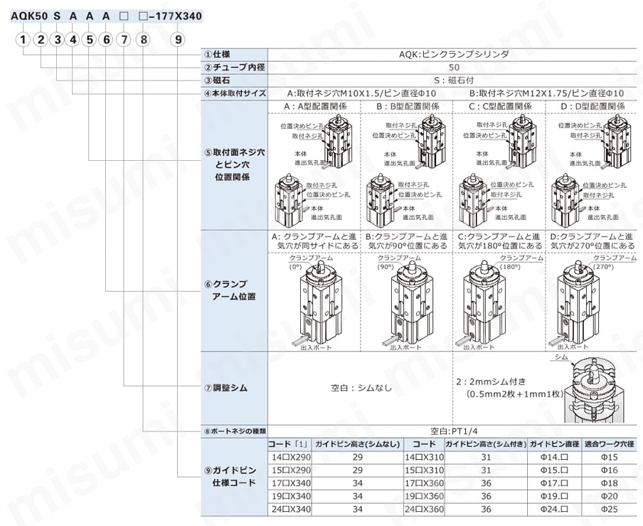 ピンクランプシリンダ AQKシリーズ 注文例
