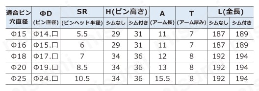 ピンクランプシリンダ AQKシリーズ AQK50SAAB規格表