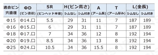 ピンクランプシリンダ AQKシリーズ AQK50SBAB規格表