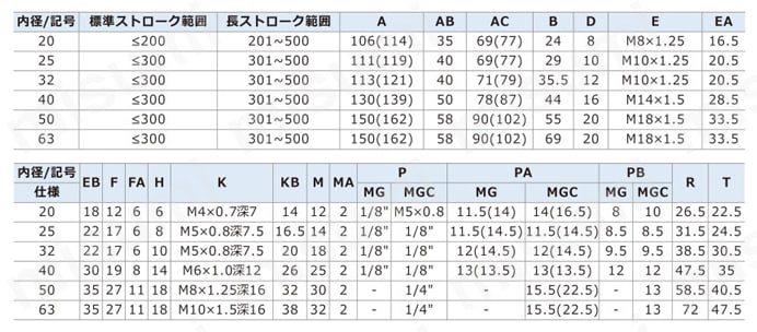 ステンレスミニシリンダ MGシリーズ MG/MGCタイプ規格表