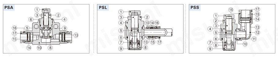 制御弁（ステンレス） PSA、PSL、PSSシリーズ 内部構造図
