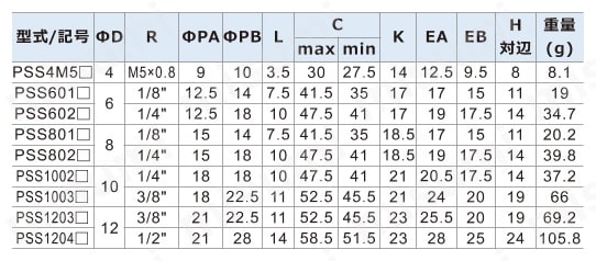 制御弁（ステンレス） PSA、PSL、PSSシリーズ PSS規格表