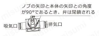 フィンガ弁 PHVシリーズ フィンガ弁オフ時の状態説明図