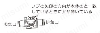 フィンガ弁 PHVシリーズ フィンガ弁オン時の状態説明図