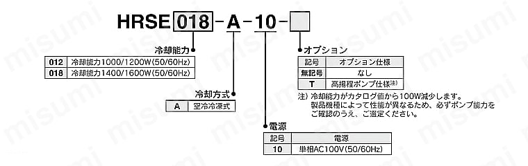 循環液温調装置 サーモチラー ベーシックタイプ HRSEシリーズ 型番表示方法01