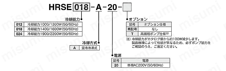 循環液温調装置 サーモチラー ベーシックタイプ HRSEシリーズ 型番表示方法02