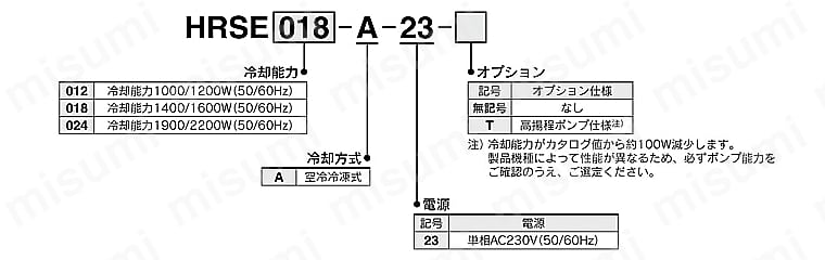 循環液温調装置 サーモチラー ベーシックタイプ HRSEシリーズ 型番表示方法03