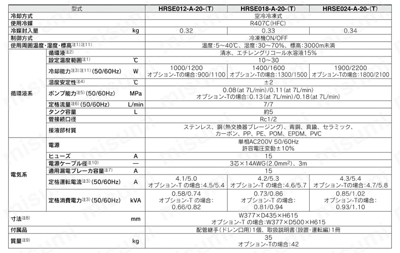 循環液温調装置 サーモチラー ベーシックタイプ HRSEシリーズ 製品仕様05