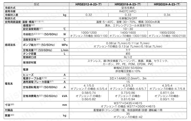 循環液温調装置 サーモチラー ベーシックタイプ HRSEシリーズ 製品仕様06